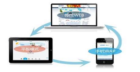 三模建站 引導(dǎo)企業(yè)網(wǎng)站建設(shè)新方向!_上海廠商動態(tài)_太平洋電腦網(wǎng)PConline