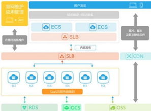 云夢(mèng)網(wǎng)絡(luò)宣告開(kāi)啟建站4.0時(shí)代